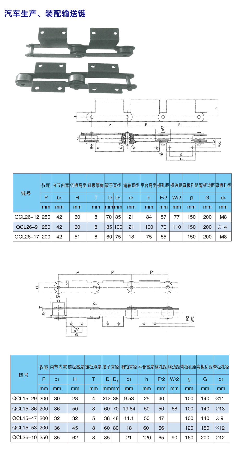 汽車(chē)生產(chǎn)、裝配輸送鏈1